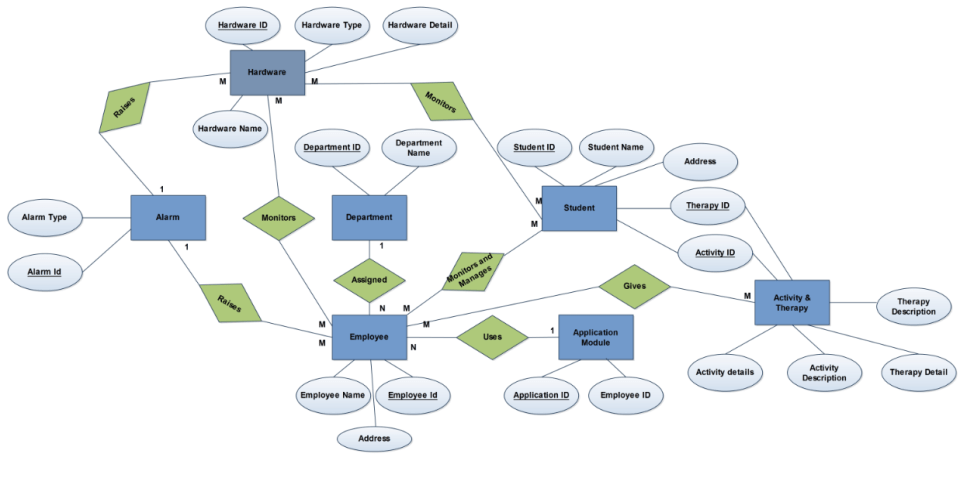 ERDiagram2.1