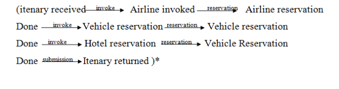 fig3