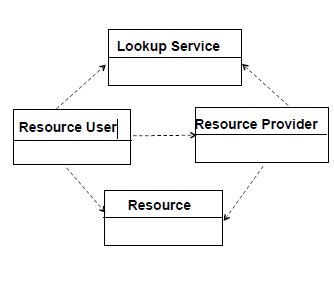 fig1.4a Look up pattern design