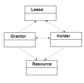 fig1.4h Leasing Pattern Design Diagram